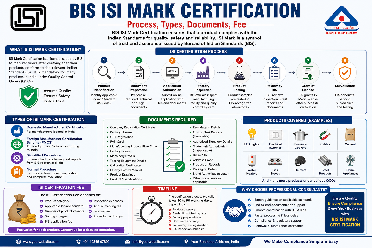 bis-isi-mark-certification--process-types-documents-fee.png