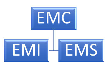 EMI/EMC Testing